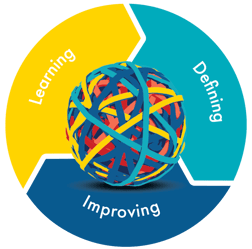 The Learning Teams cycle is included in Southpac International's Learning Teams Guide