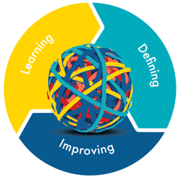 The Learning Teams cycle is included in Southpac International's Learning Teams Guide The Learning Teams cycle is included in Southpac International's Learning Teams Guide